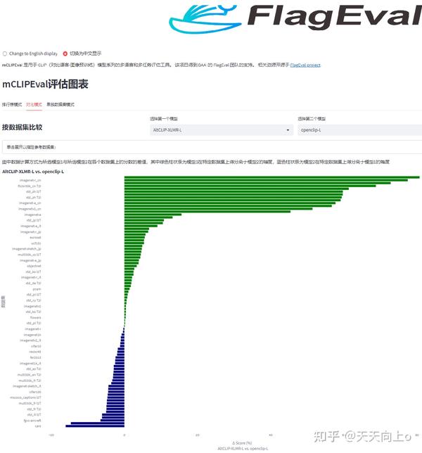 Llm a0 flageval 