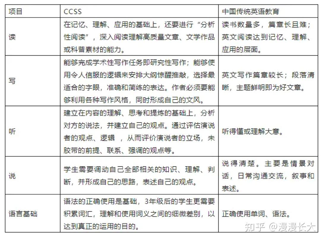 Wonders奇迹英语分级读物推荐- 知乎