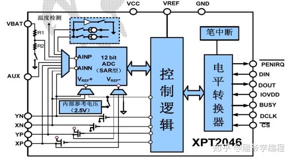 【雕爷学编程】arduino动手做（153） 2 4寸tft液晶触摸屏模块7 知乎