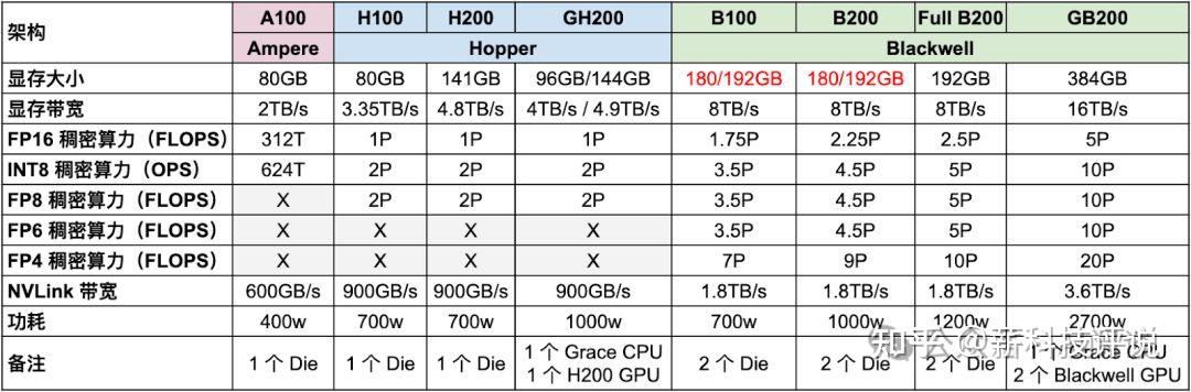 人工智能万卡 GPU 集群的硬件和网络架构 - 知乎