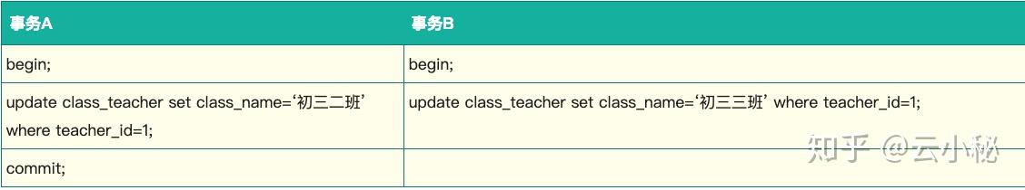 MYSQL ACID MYSQL ACID