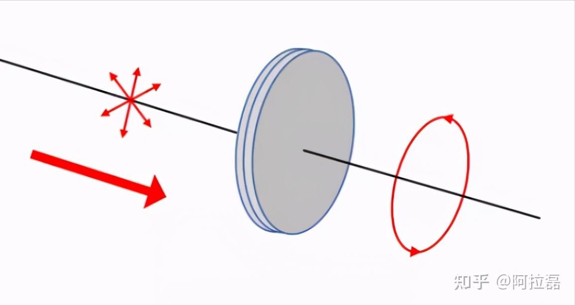 【干货】oled偏光片技术总览 - 知乎