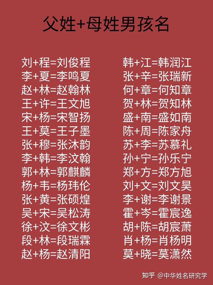 属龙宝宝取名大全：男孩名字大全 (属龙宝宝取名宜用字)