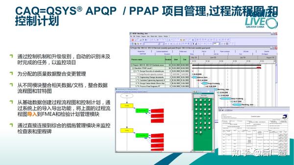 西门子质量管理QMS解决方案介绍 - 知乎