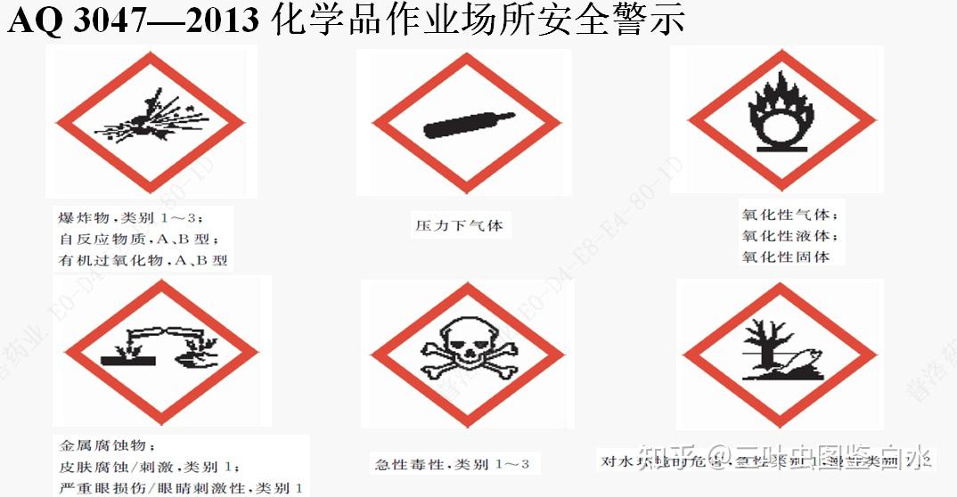 化学实验室里有哪些危险?