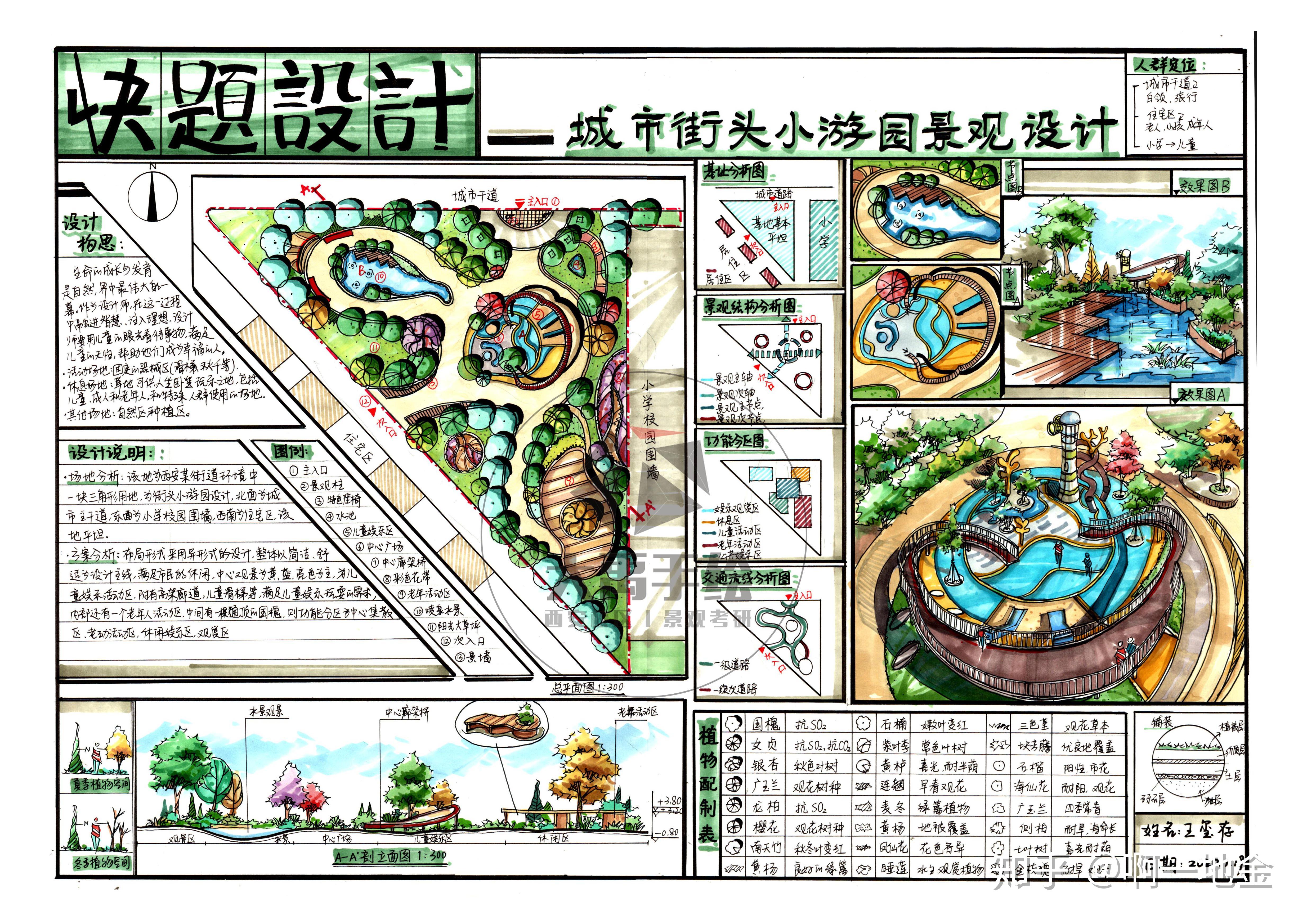 大禹手绘2020寒假班景观快题基础班优秀作品欣赏图