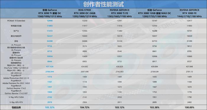 迟来的30系列新皇,NVIDIA RTX 3090 Ti首发评测-nvidia30系显卡发布时间
