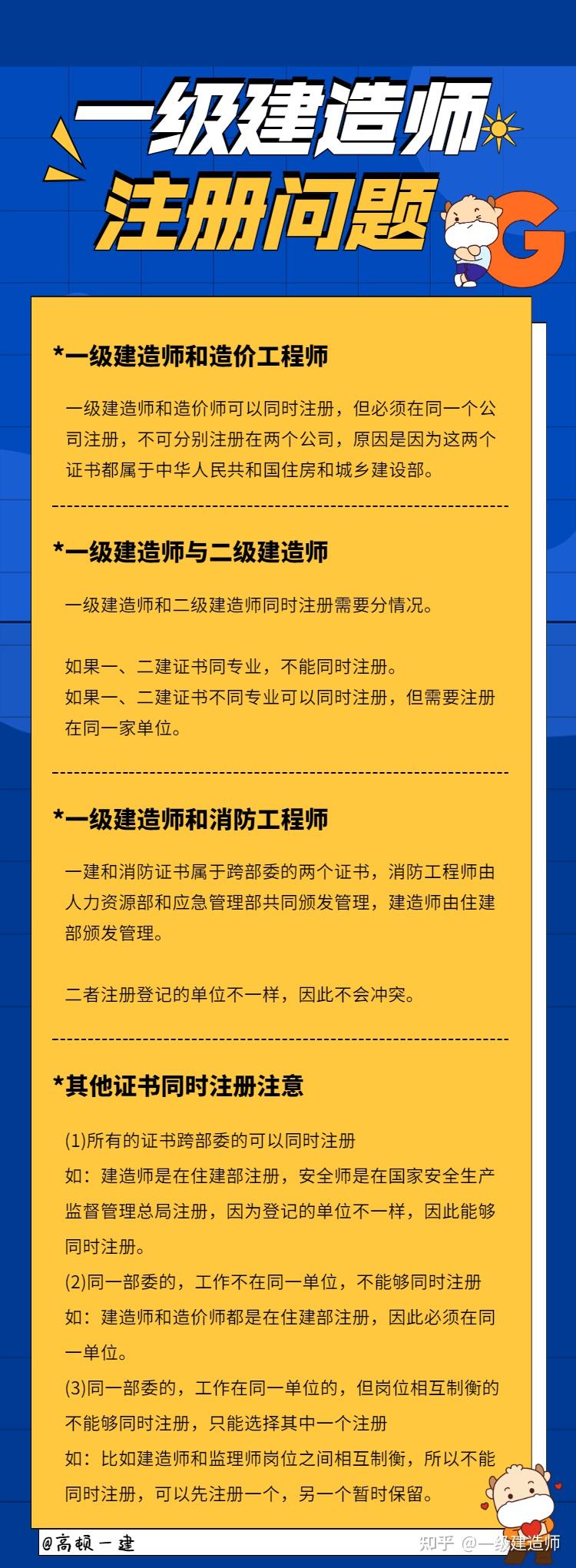 一级建设造师网站 zhuanlan.zhihu.com