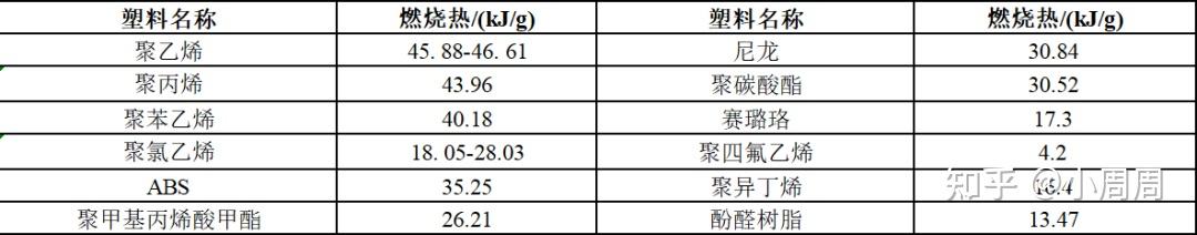 塑料燃烧过程_塑料燃烧特性_阻燃板防火等级e1