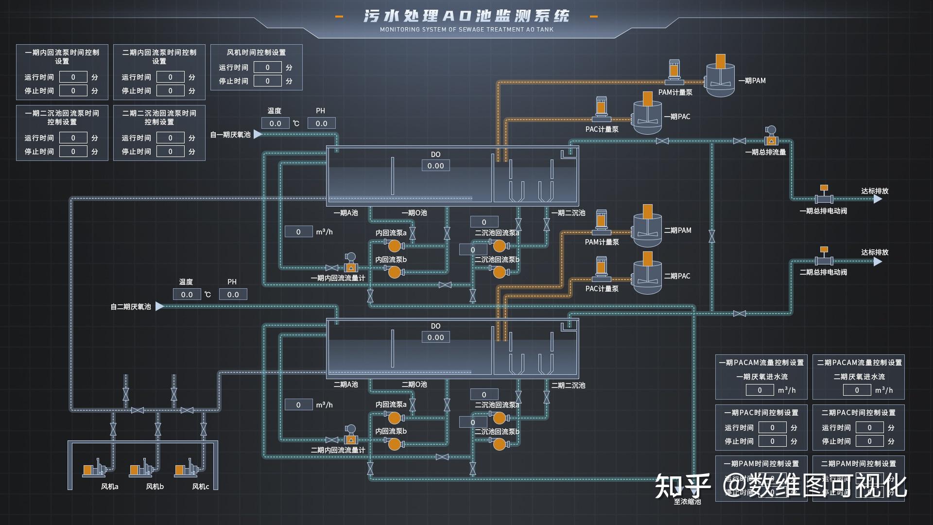 web 组态画面有哪些可行方案?