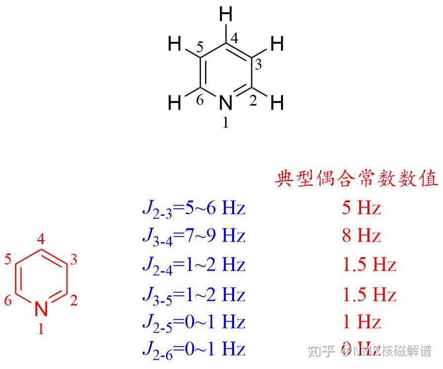 神奇的药物-奎宁(quinine)生物碱 - 知乎