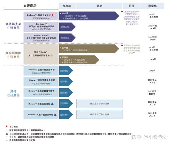 【港股打新】百心安-B，平平无奇的公司 - 知乎