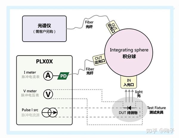 选择可靠脉冲检测程序