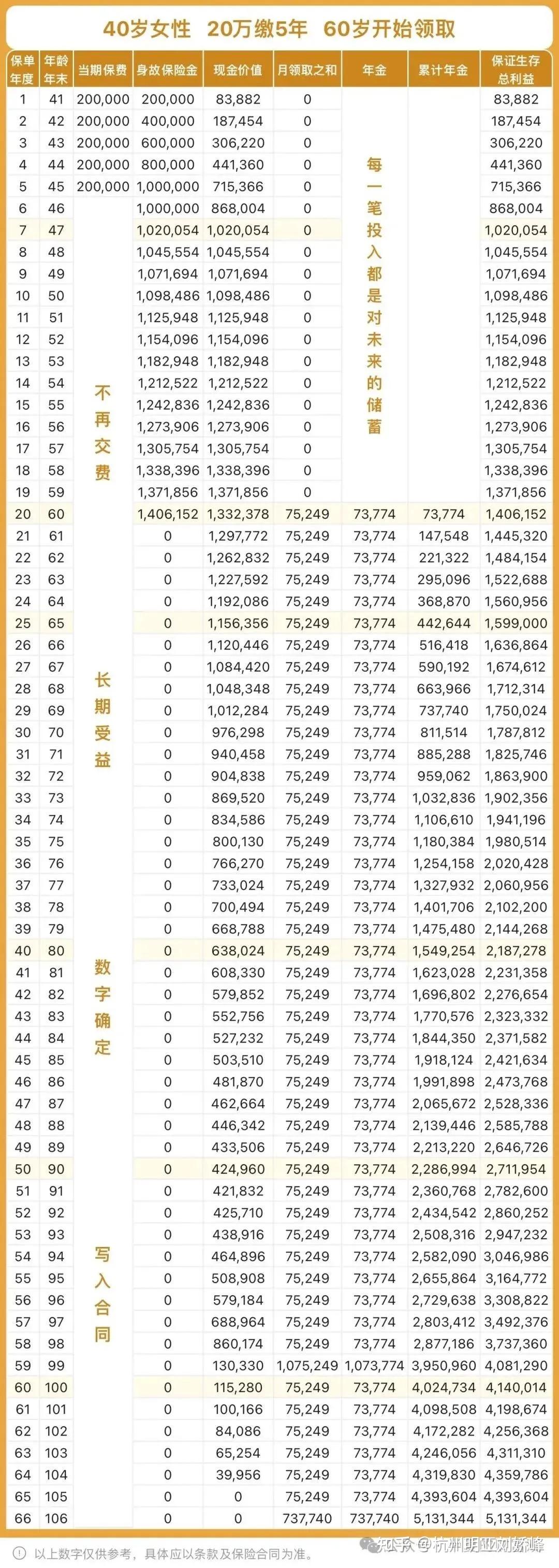 日本决定，把退休年龄再次延长到75岁，对我们的启示是？ - 知乎