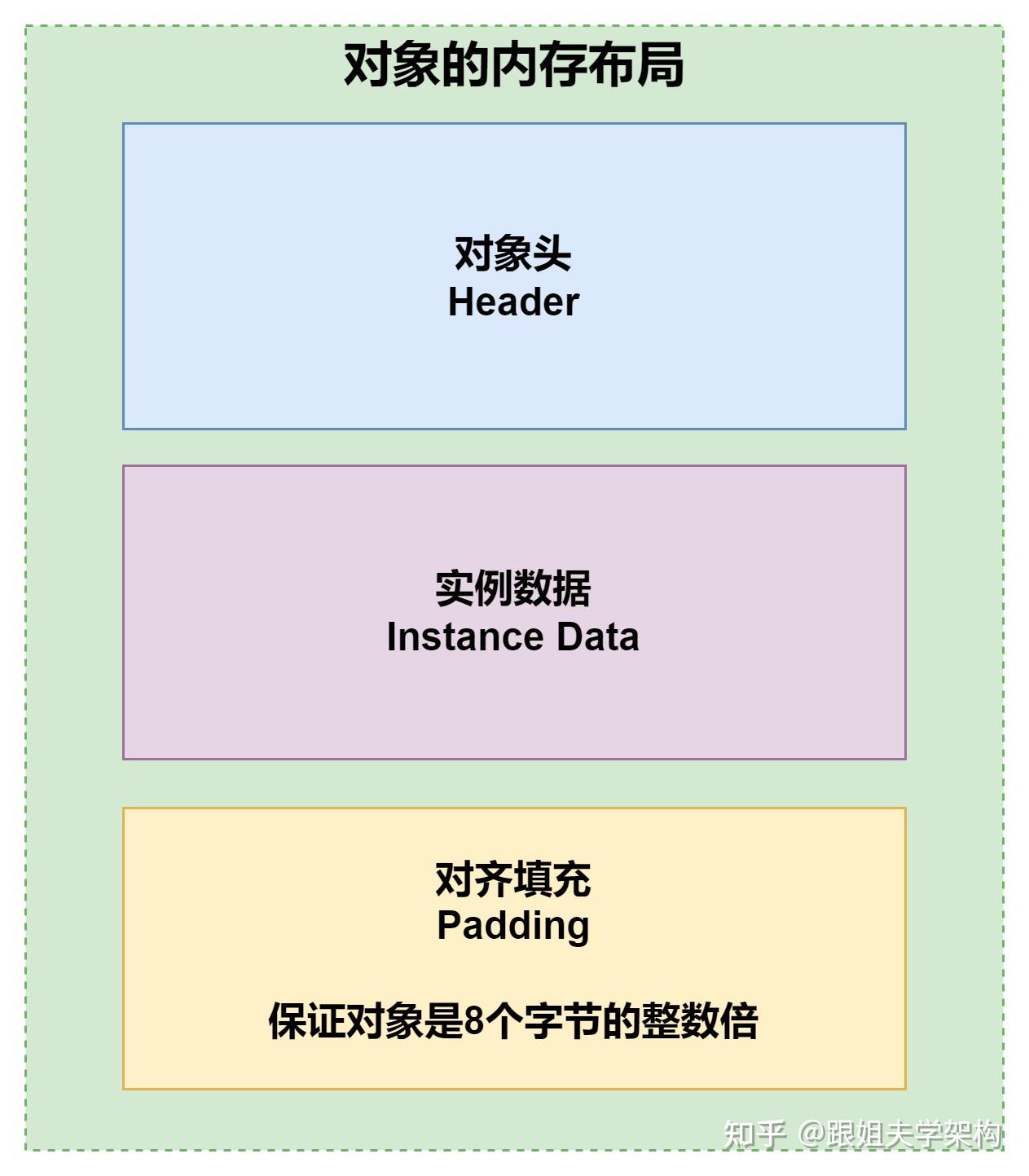 亚马逊云