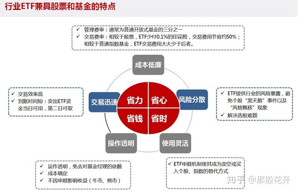 不懂etf的来 史上最全etf科普贴 知乎