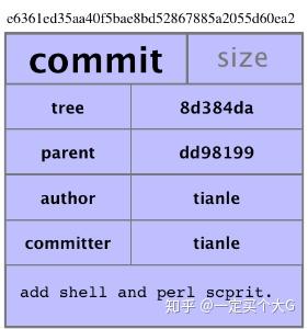 Git原理及使用3 Git原理及使用