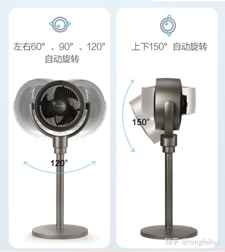 小巧機身強大動力聚風網罩 8米送風7片風葉 切風細膩簡潔安裝 易拆洗