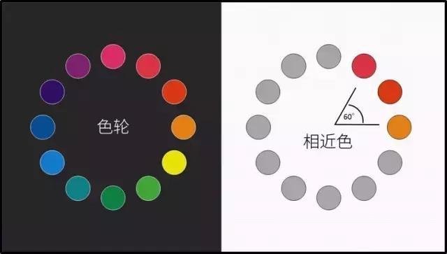 如何在ppt中做出好看的渐变色?