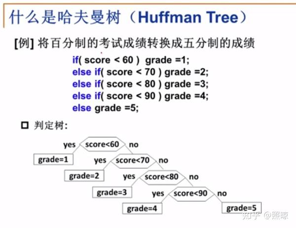 数据结构笔记 第五讲（下） 知乎
