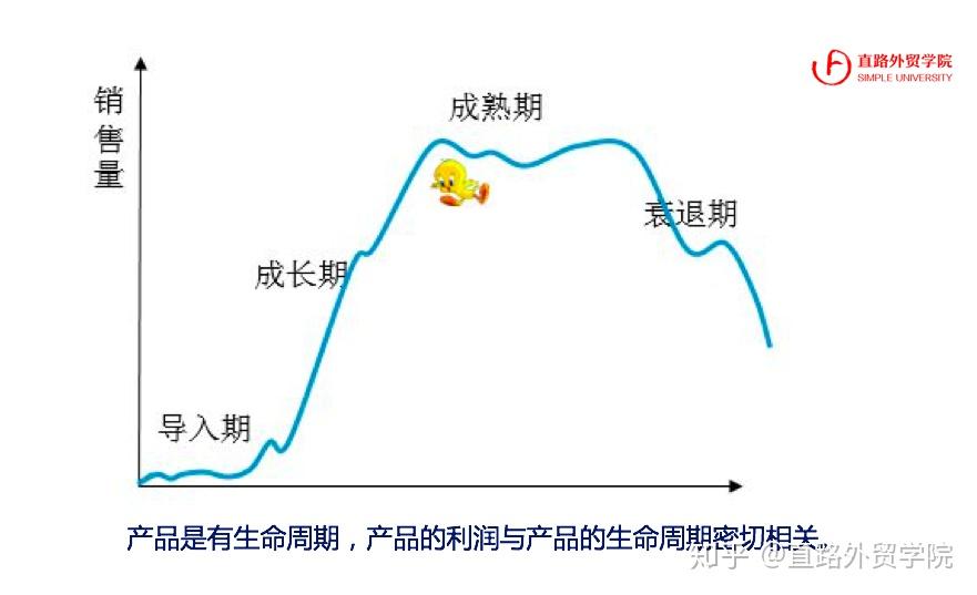 姚大球参展的目的