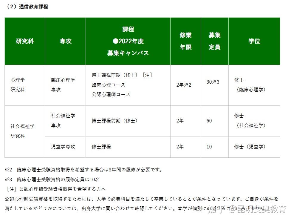 东京福祉大学 知乎