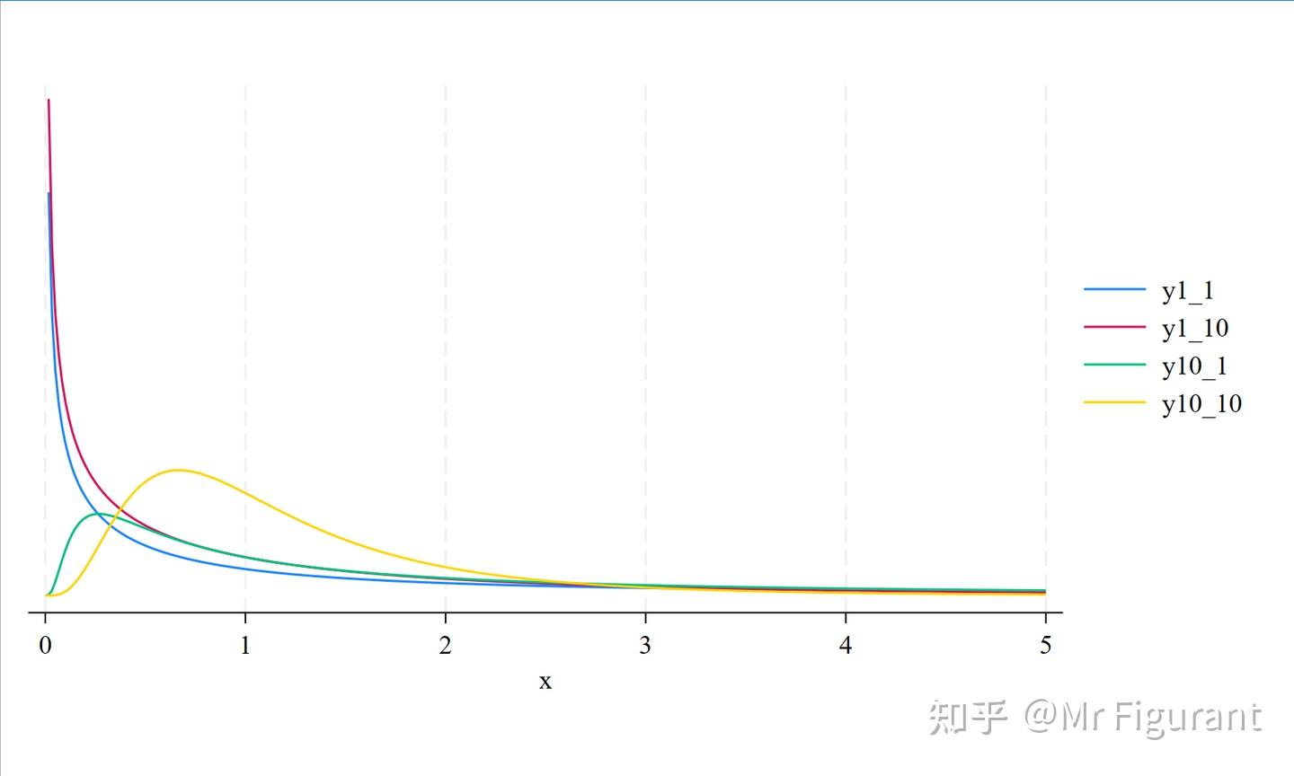 高级计量04：正态分布的假设检验 - 知乎