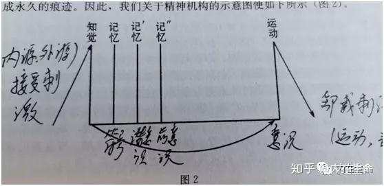 梦的解析第七章第二节