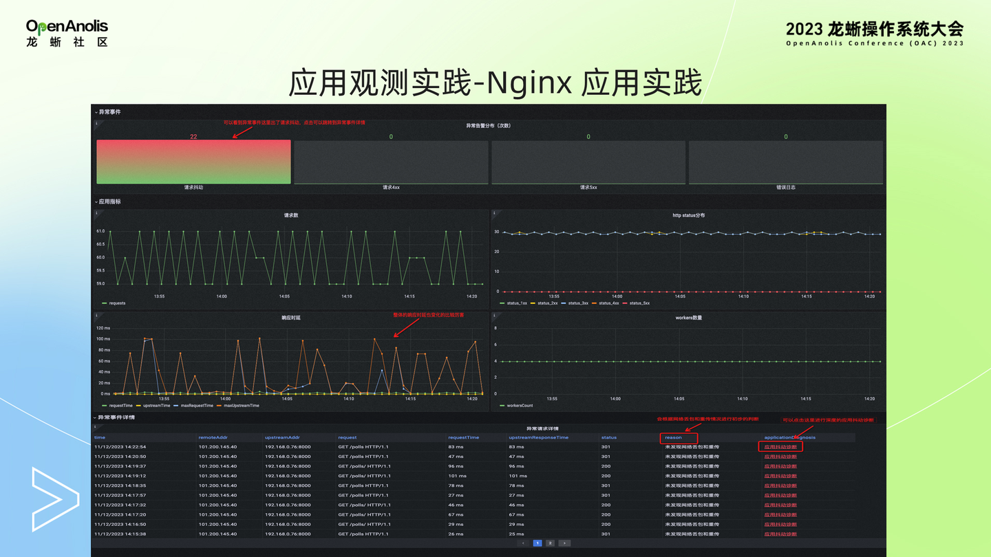 SysOM 的可观测和智能监控实践 - 知乎