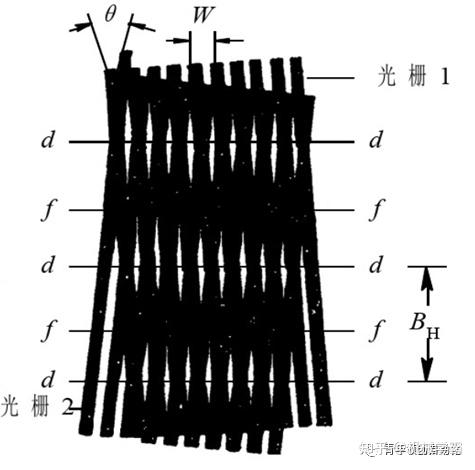 什么是光栅尺?带你了解光栅尺的工作原理 - 知乎