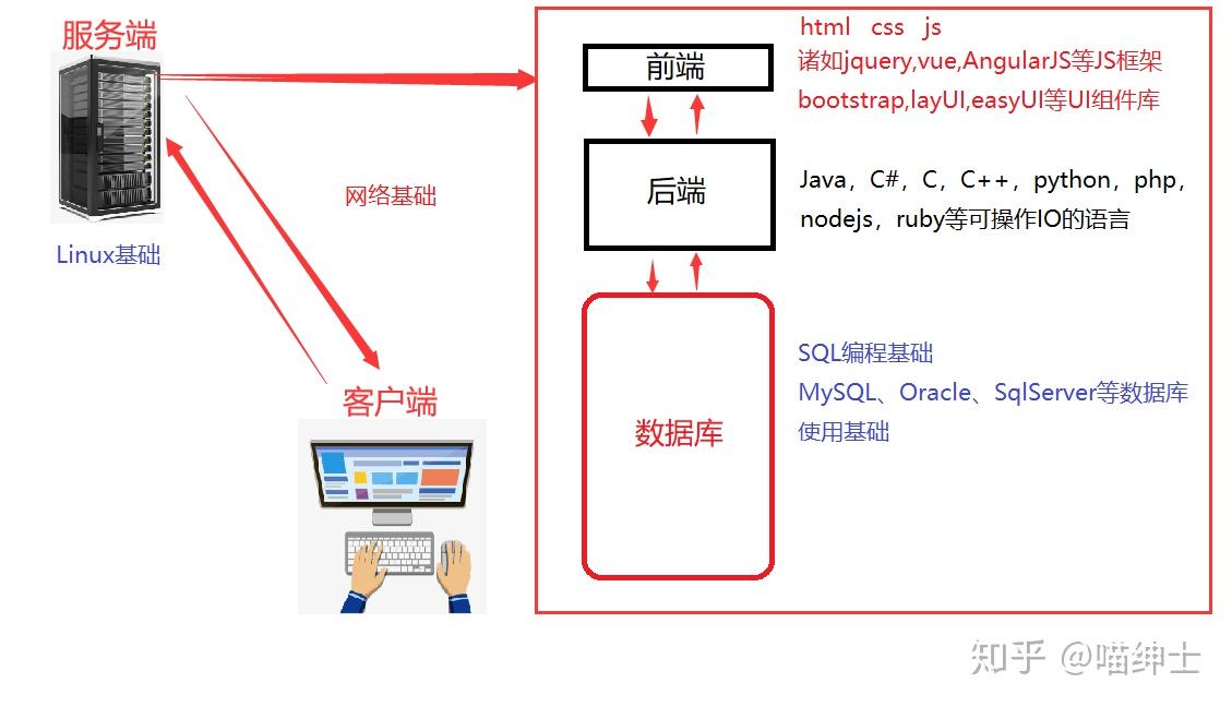 CSS进击的巨人服务器，如何打造高效稳定的前端开发环境？  第1张