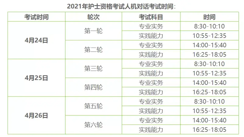 2022年護資考試什麼時候報名馬上了解