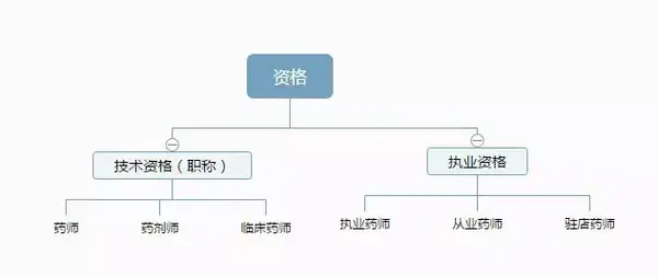 主任药师报名条件_报考副高级药师的条件_副主任药师报考条件