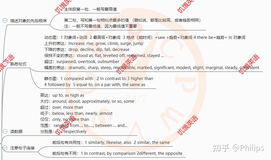 [提分反馈 148] 写作万年5.5，跟老顾1个月上7.0！ - 知乎