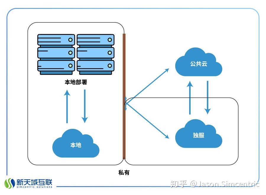 云计算解决方案：未来企业发展的新引擎