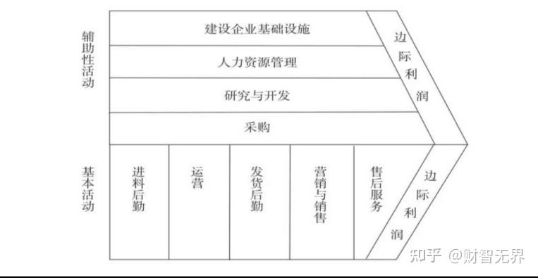 详解价值链分析及案例：腾讯的价值链分析 | 财智案例 - 知乎