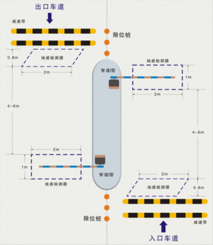 减速带安装规范图片