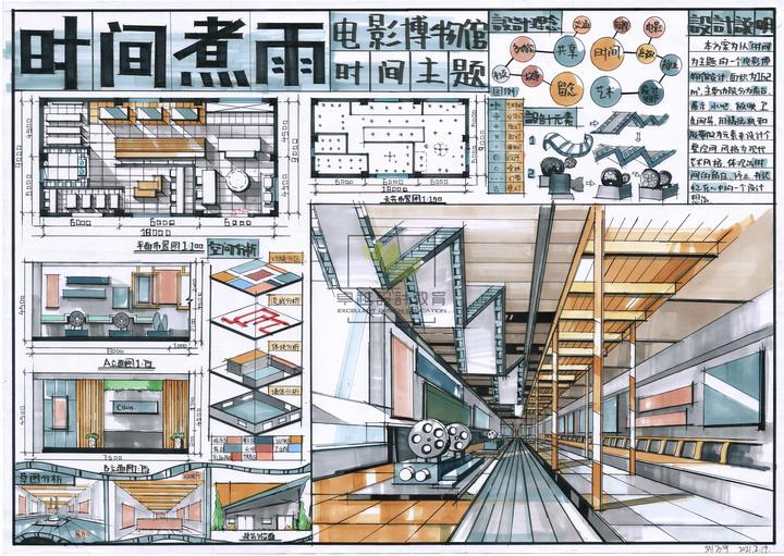 室内方案快题——主题展厅设计 - 知乎