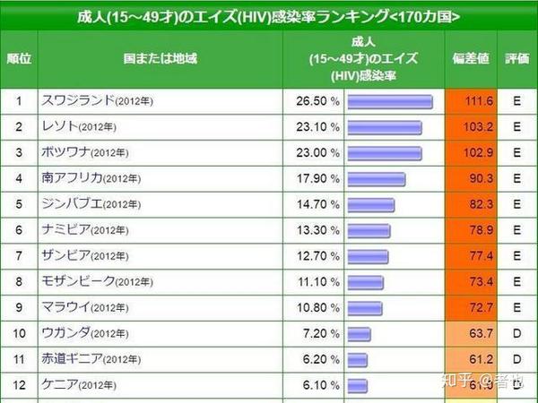 日本如此开放 为何hiv 艾滋病患者那么少 只因这4件事 知乎