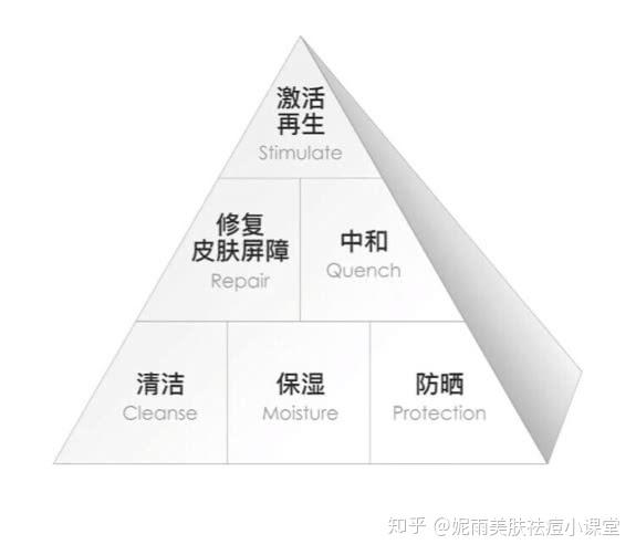 护肤保养_护肤保养法_护肤保养讲座