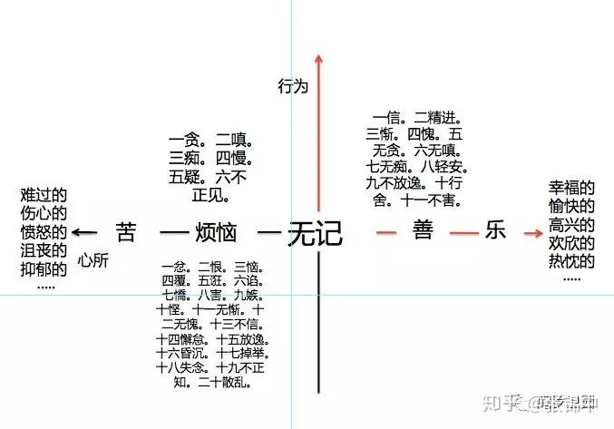 百法明门论表解图片