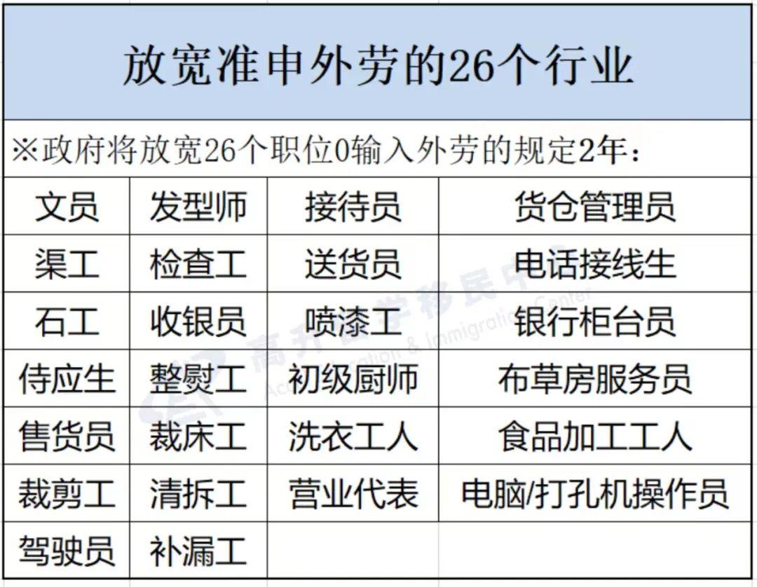 最全 | 你想了解的香港输入外劳资讯在这! - 知乎