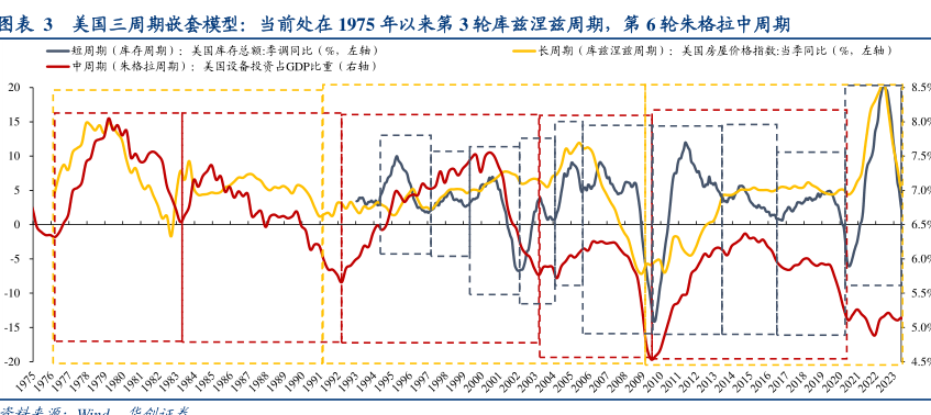 人生发财靠康波，可是如何看懂康波周期？ - 知乎