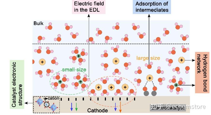 南洋理工大学在angewandte Chemie发表创新性成果 —— 阳离子调控电催化反应路径与性能的深度解析 知乎 