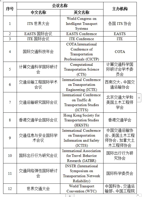 浙江大学建筑工程专业毕业要求 - 知乎