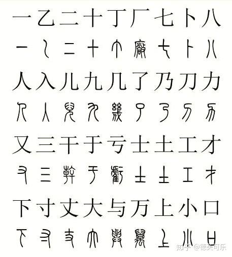 如何查找一个不认识的 古 汉字 知乎