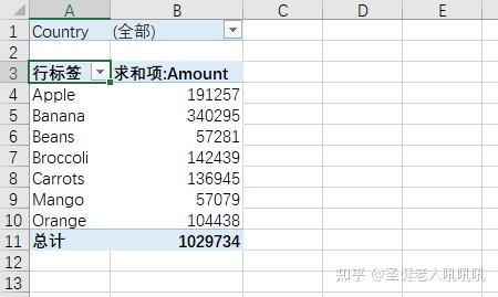 excel数据透视表:切片器