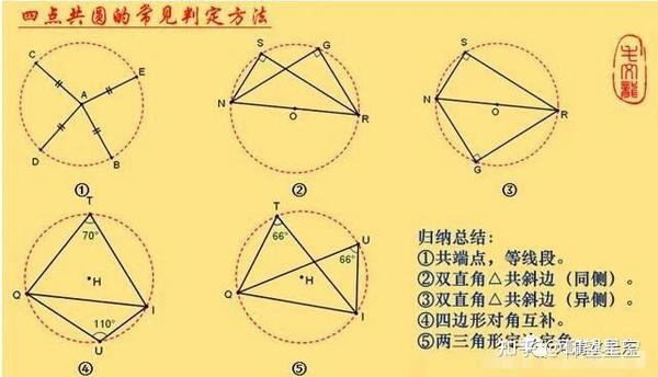 四点共圆模型 知乎