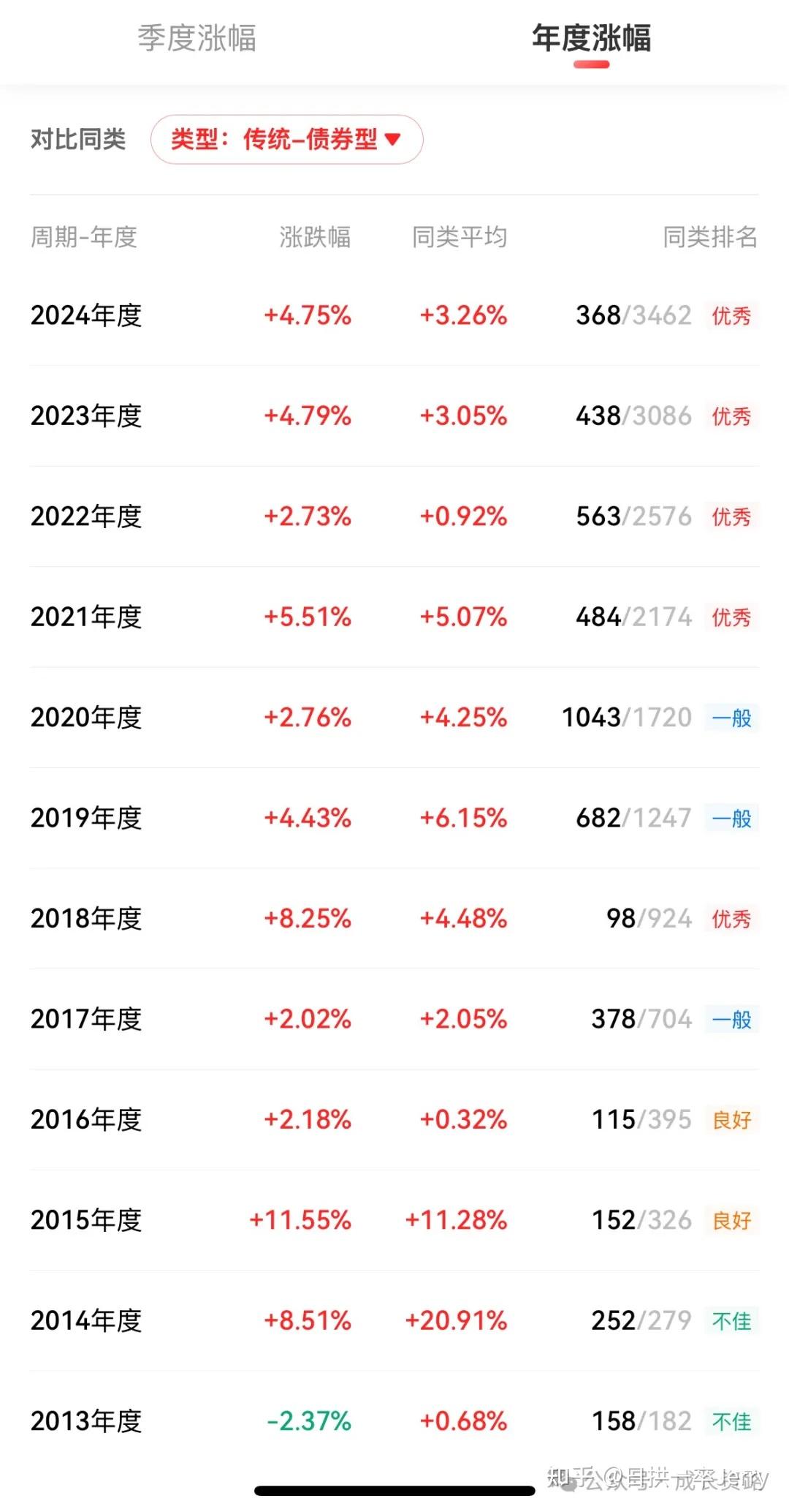 中债新综合指数投资策略 - 知乎