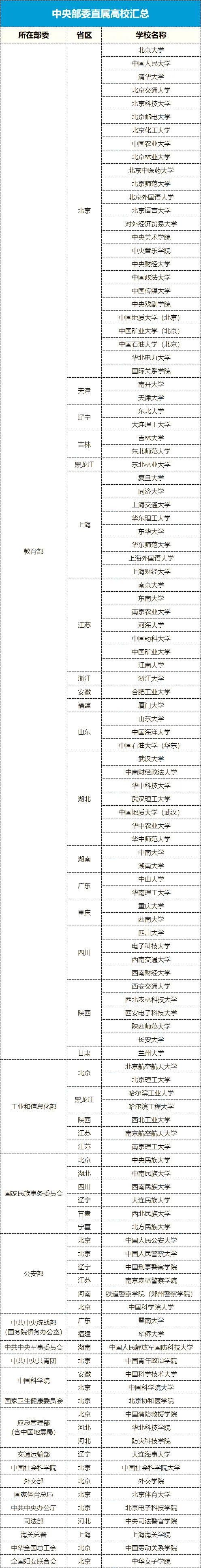 114所部委直屬高校彙總包分配考公錄取率達11個個都是硬核牛校